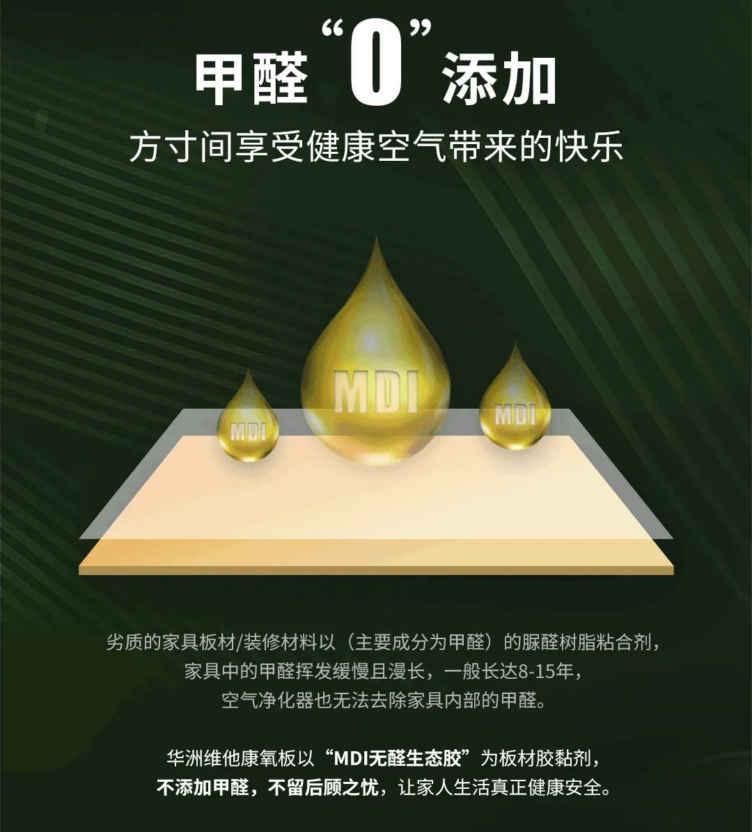 無醛添加維他康氧板，引領家居環(huán)保再升級！(圖3)